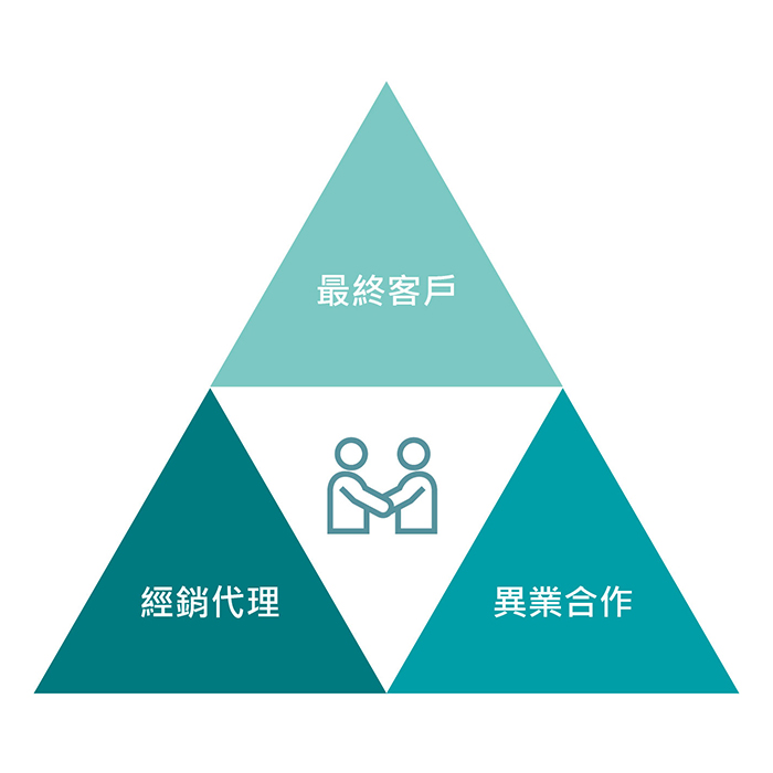 TRONCO 合作夥伴