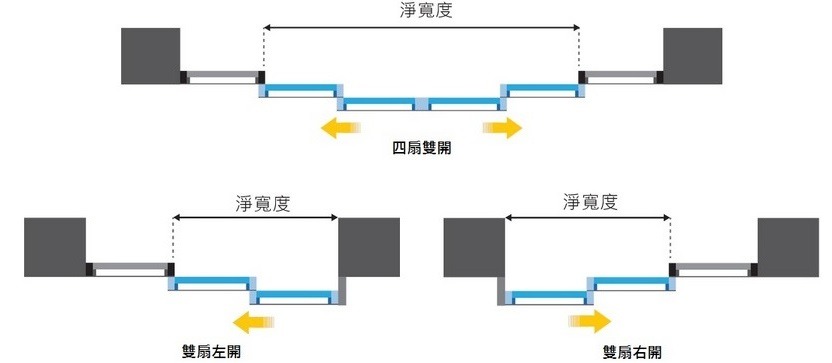 縮疊門扇樣式