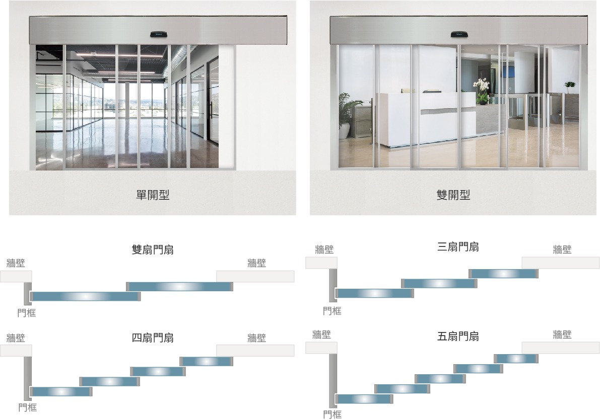 TS-N系列展示